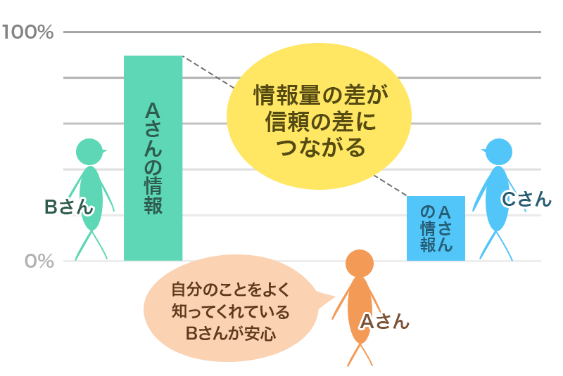 前半 コミュニケーション能力が高い人の特徴 株式会社maenomery 体育会学生 元プロアスリートの採用サポート